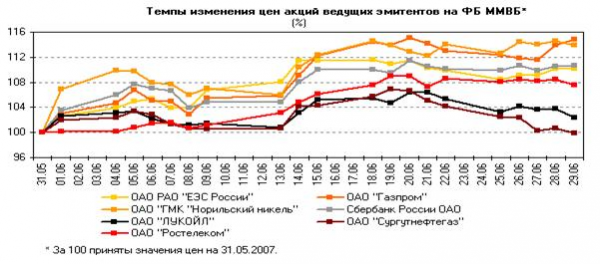 Капитализационный индекс ммвб 2