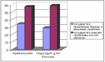  теоретические основы социальной ответственности коммерческих организаций 2