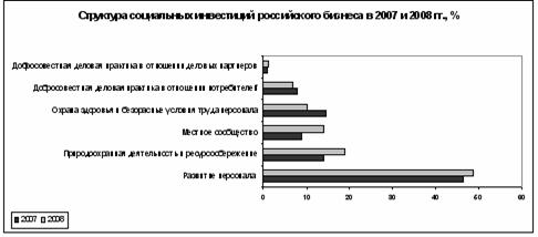  теоретические основы социальной ответственности коммерческих организаций 3