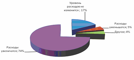  теоретические основы социальной ответственности коммерческих организаций 4