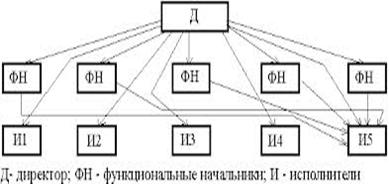  анализ работы кгку в области занятости населения за период гг  3