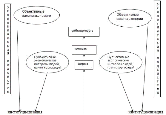  взаимосвязь экологических и экономических интересов хозяйствующих субъектов 1