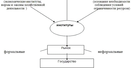  взаимосвязь экологических и экономических интересов хозяйствующих субъектов 2