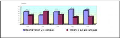  инновационная система подготовки кадров и повышение квалификации персонала 2