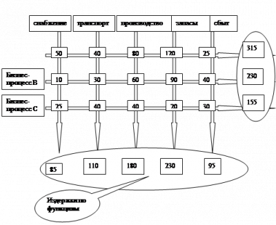 Рис традиционная система учета по функциям 1
