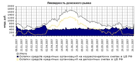 Глава анализ российского рынка корпоративных облигаций 1