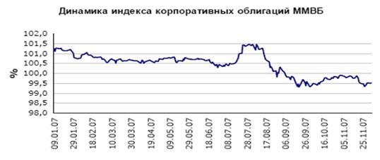 Глава анализ российского рынка корпоративных облигаций 2