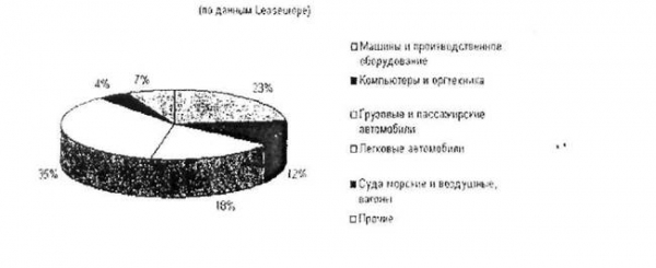  факторы 4