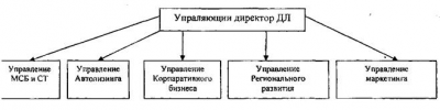 Управление малого и среднего бизнеса и сельхоз техники умсб и ст  2