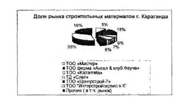 Политика ценообразования 1