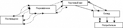  оптимизация ресурсов  2