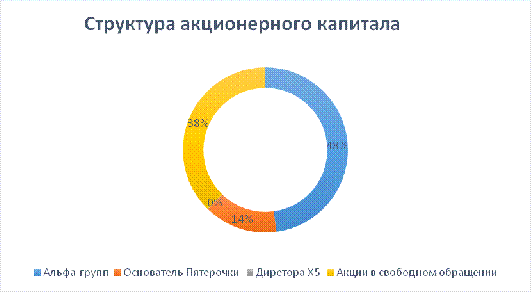  сведения о компании  1