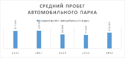 Сотрудничество в области охраны окружающей среды 1