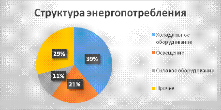 Сотрудничество в области охраны окружающей среды 2