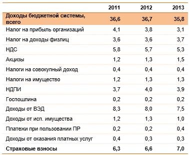  воздействие инструментов фискальной политики на совокупное предложение 4