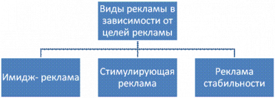 Торговая реклама и ее эффективность 1