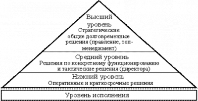 Распределение затрат на торговую рекламу 5