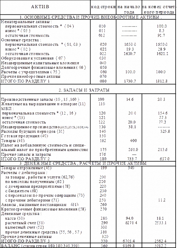  эффективность управления активами 1