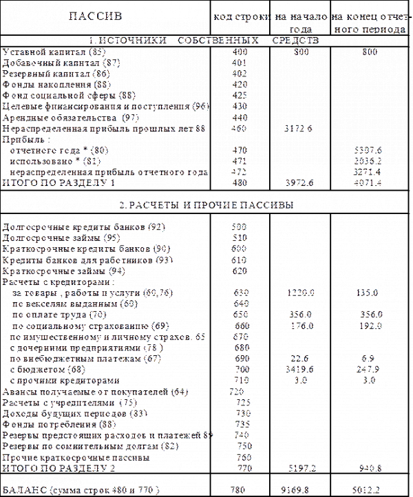  эффективность управления активами 2