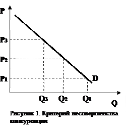  совершенная конкуренция 1