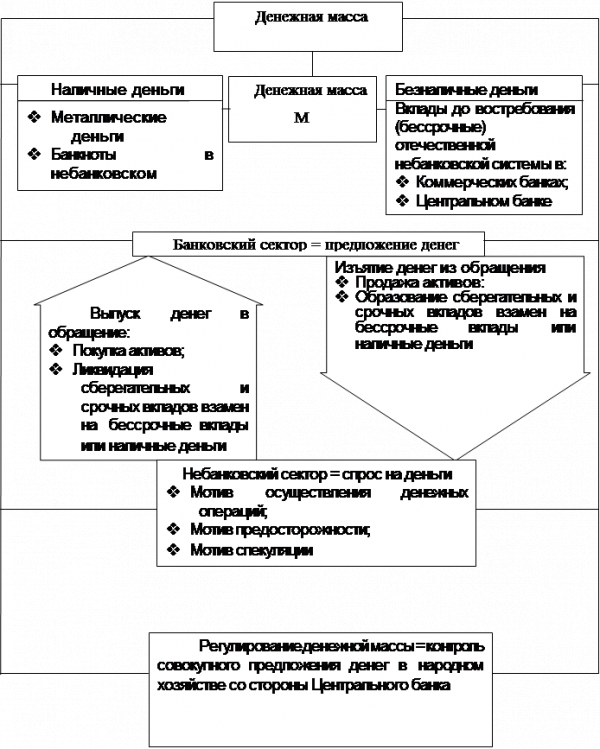  проблемма ликвидности 1