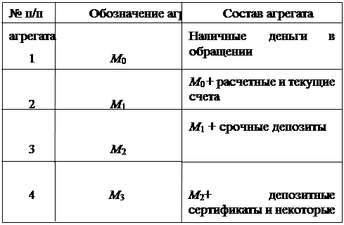  денежные агрегаты 1