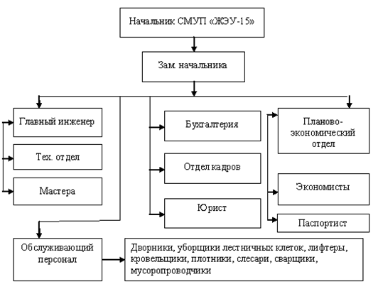 Доходы и расходы жилищно-коммунального хозяйства 1