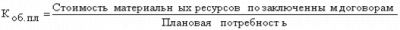  анализ обеспеченности предприятия материальными ресурсами 1