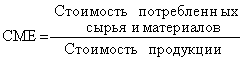  анализ обеспеченности предприятия материальными ресурсами 11