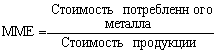  анализ обеспеченности предприятия материальными ресурсами 12