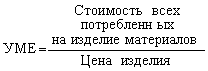  анализ обеспеченности предприятия материальными ресурсами 15