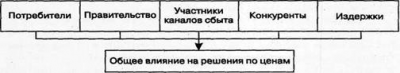  теоретико методологические основы ценообразования на предприятии 1