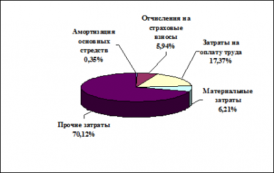  анализ финансового состояния ооо баумолл  3