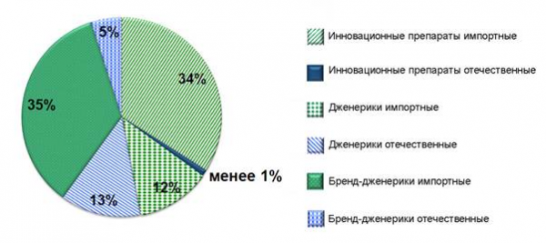  положение в отрасли и её основные проблемы 1