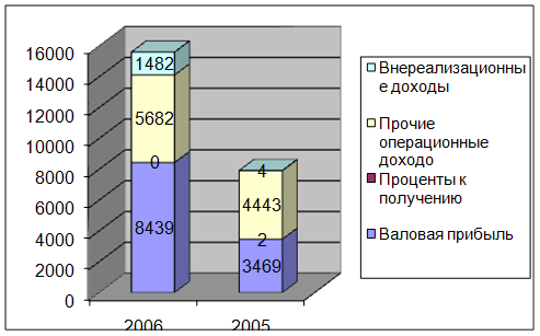  организация системы управления ооо пмк  2