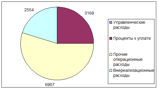  организация системы управления ооо пмк  4