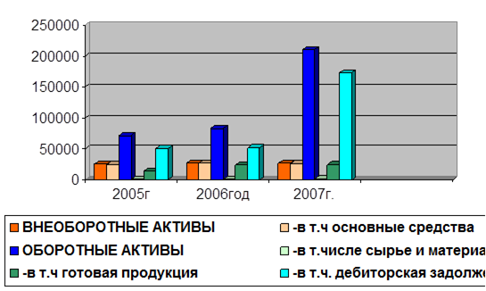  анализ технического состояния 1