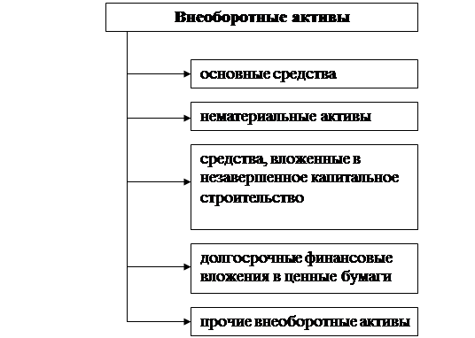  сущность 1