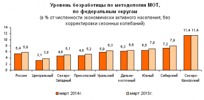  современный рынок труда в российской федерации 1