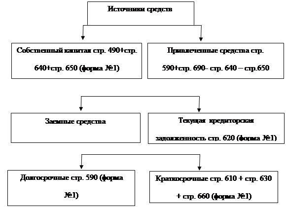 Состав и структура средств 1