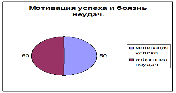 Особенности выбора будущей профессии старшеклассниками в зависимости от личностных особенностей 10