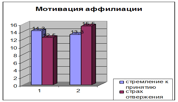 Особенности выбора будущей профессии старшеклассниками в зависимости от личностных особенностей 12