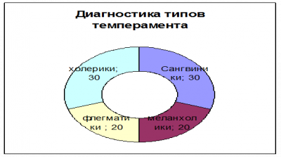 Особенности выбора будущей профессии старшеклассниками в зависимости от личностных особенностей 3