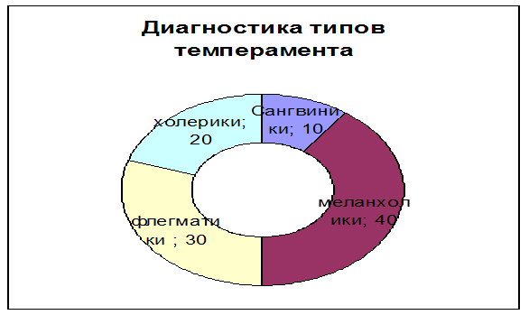 Особенности выбора будущей профессии старшеклассниками в зависимости от личностных особенностей 4