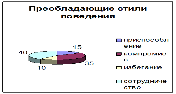 Особенности выбора будущей профессии старшеклассниками в зависимости от личностных особенностей 5