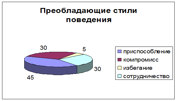 Особенности выбора будущей профессии старшеклассниками в зависимости от личностных особенностей 6