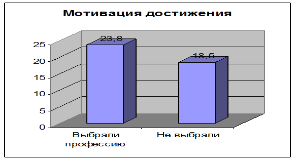 Особенности выбора будущей профессии старшеклассниками в зависимости от личностных особенностей 8