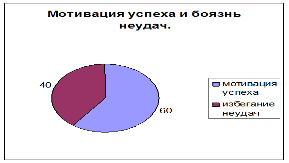 Особенности выбора будущей профессии старшеклассниками в зависимости от личностных особенностей 9