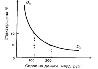  теоретические основы денежного рынка 1