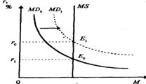 Рисунок равновесие на денежном рынке 2